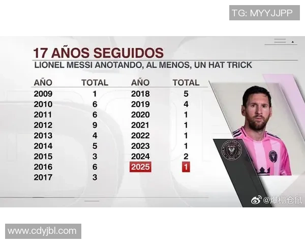 迈阿密本季狂轰101球破美职联纪录：破纪录之夜，闪耀海滨！